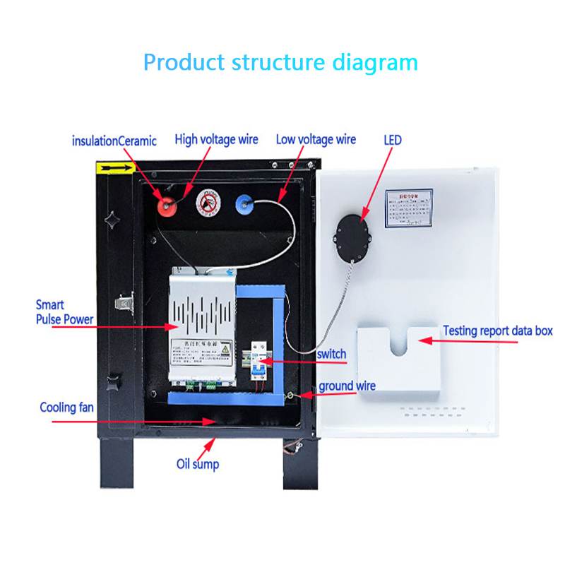 Filter Pembersih Udara Elektro - Commercial Kitchen Outlets ulasan dan harga